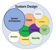 Are We Fixing The System—Or Patching It? &Raquo; Systems
