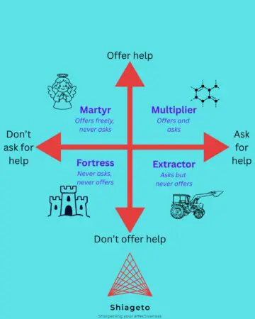 The Success Ratio No One Talks About: Asking For Help Vs Offering It &Raquo; 1Cpclbfpmi3Rapijejmbxva