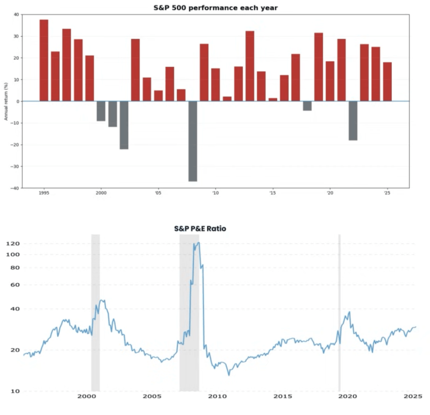 A Key Market Warning Sign: Understanding The S&Amp;P 500 P/E Ratio &Raquo; Image 1