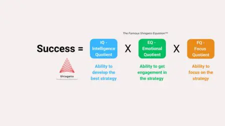 Improve Your Success Through Increasing Iq, Eq And Fq — Intro &Raquo; 1Vdec1K5R Mqseto30M7C8W