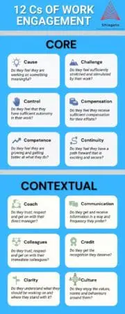 The 12Cs Of Work Motivation &Raquo; 1L3Rf Xs5Uisaijfuulhn4Q