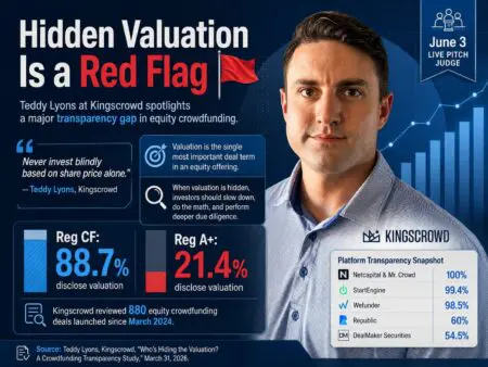 Hidden Valuation Is A Red Flag For Crowdfund Investors &Raquo; Https3A2F2Fsubstack Post Media.s3.Amazonaws.com2Fpublic2Fimages2F249F2Dd5 1Bc9 4B50 B6B5 Bdfaf4Ac3018 1448X1086