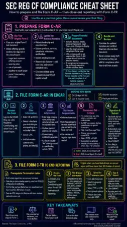 File Your Own Form C-Ar For Free &Raquo; Https3A2F2Fsubstack Post Media.s3.Amazonaws.com2Fpublic2Fimages2F28D8Dab9 E5De 4Ab6 B566 30189Da4D8Dd 941X1672