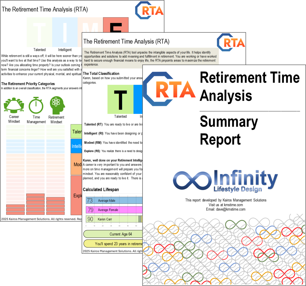 Retirement Purpose, Clarity, And Time Management