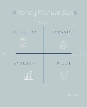 The Four Money Energy Types