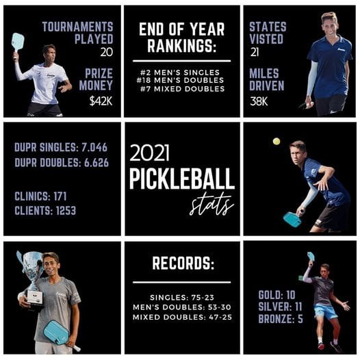 2021 Pickleball Rocks Player Of The Year Announced &Raquo; Zane3 1