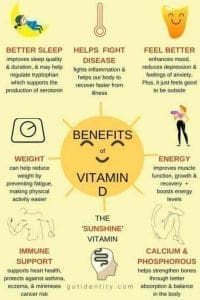 Weird ?! &Raquo; Vitamin D Benefits