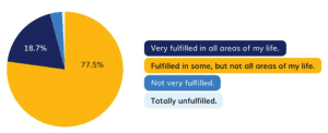 Midlife Is Not The Midpoint Of Your Life &Raquo; State Of Midlife How Fulfilled 1024X417 1