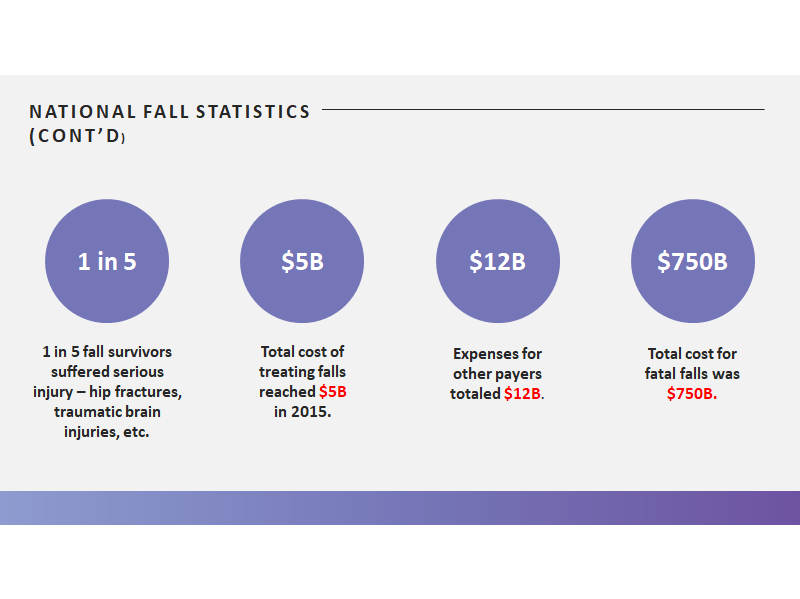 September 18-24, 2022 Is National Falls Prevention Week! &Raquo; Trip Fall Costs