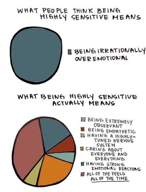 Highly Sensitive People