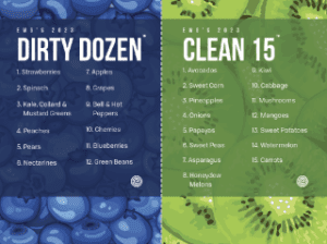 Blueberries And Green Beans Added To Ewgs Dirty Dozen List For 2023 &Raquo; 6A00E550081576883402B751769Ab5200B 320Wi