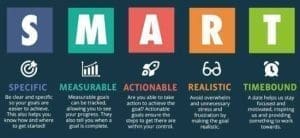 Be Smart About Your Goal Setting &Raquo; Smart Goals