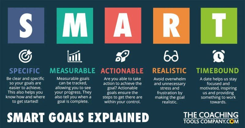 Smart Goals Explained Acronym Graphic - Horizontal