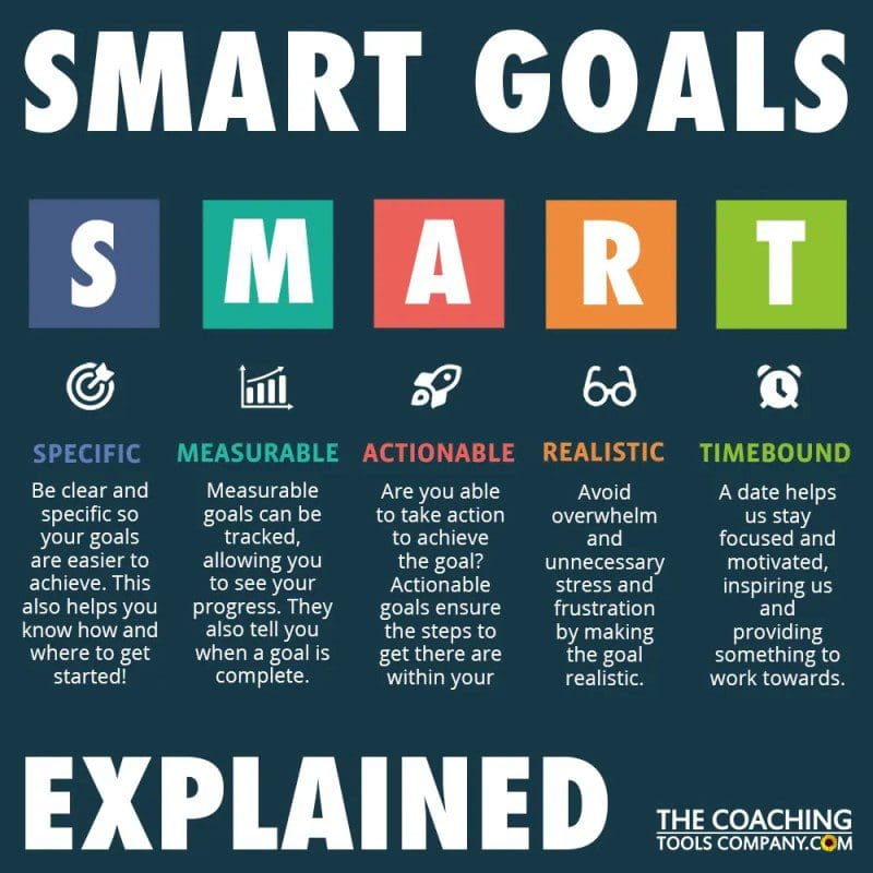 SMART Goals Explained Graphic Square