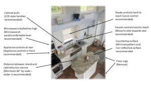 Boomerang Adults And Alternative Dwelling Units &Raquo; Corrected Feb Image.ppt