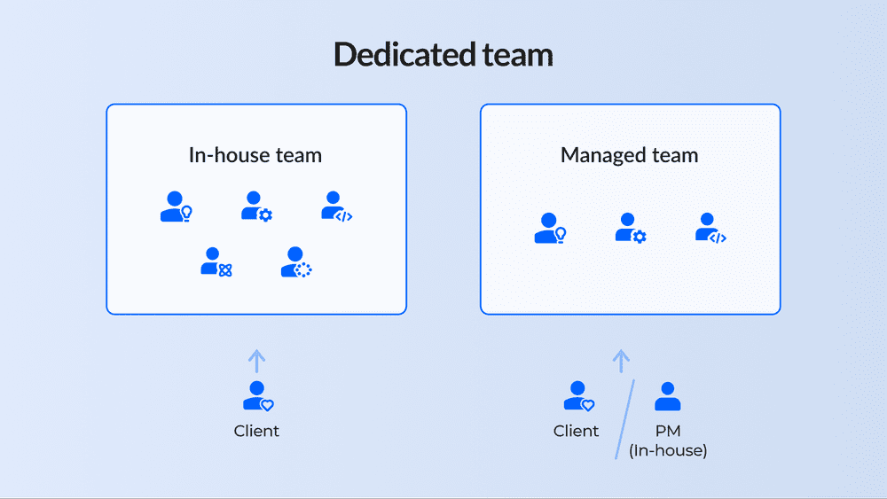 Choosing Between Nearshoring And Offshoring: Which One Is More Suitable For Your Business? &Raquo; Dedicatedteam