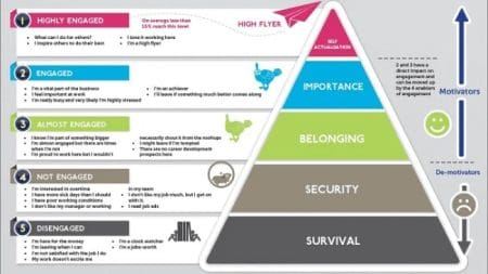 Using Maslow’s Hierarchy To Lead Better Teams &Raquo; Cropped Maslow 1