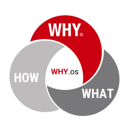 Know Your Why &Raquo; Why 2 600X600 1