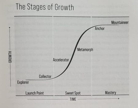 The S Curve Of Learning And The Analogy Of Waterskiing &Raquo; 70682961 94Dc 8Ec7 A260 76Fd68Ff083C