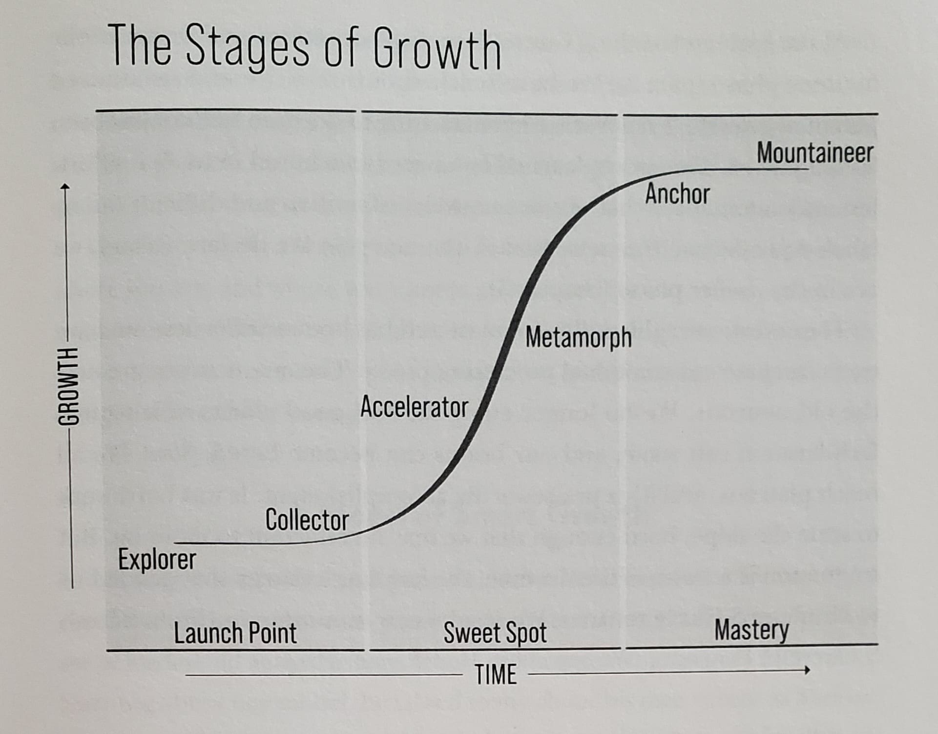 The S Curve Of Learning And The Analogy Of Waterskiing &Raquo; 70682961 94Dc 8Ec7 A260 76Fd68Ff083C