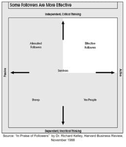 Learn To Follow? &Raquo; Kelley Follower Matrix 258X300 1