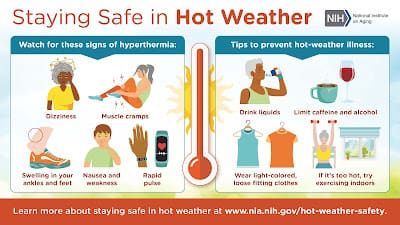 An Infographic About Staying Safe In Hot Weather &Raquo; Hot Weather Infographic