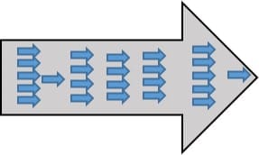 Many Arrows Within And Arrow All Pointed In The Same Direction -Aligned