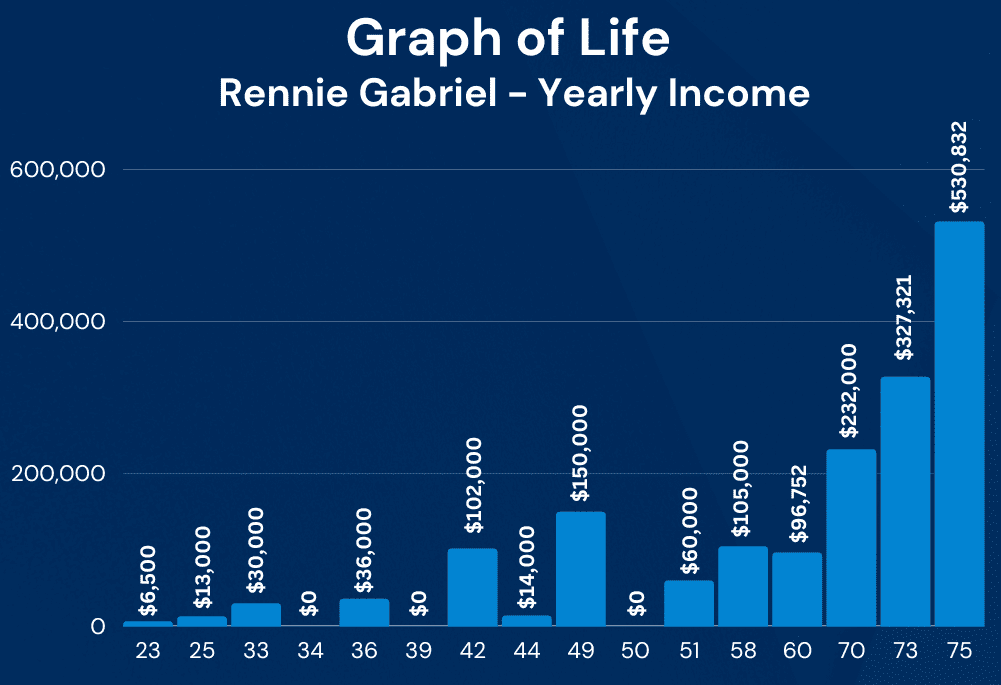 Graph Of Life