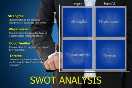 Swot Yourself &Raquo; 21104175 M Scaled 1