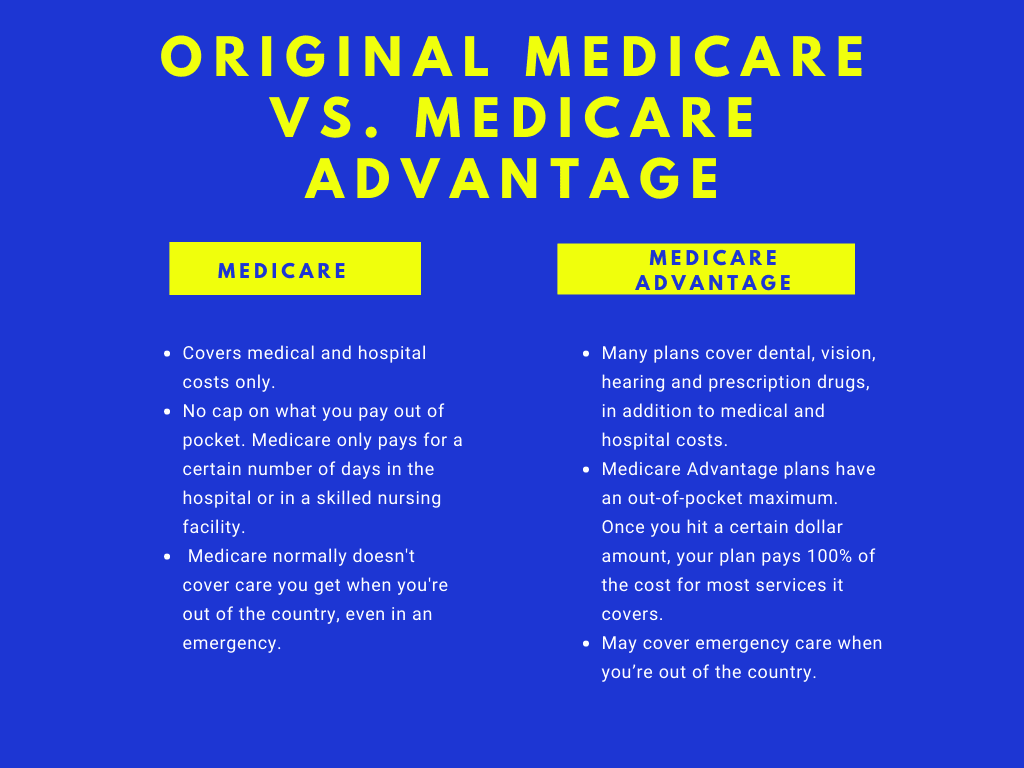 Part C: A Comprehensive Guide To How Medicare Advantage Works &Raquo; Cf81Abc2F11C07Fe0D79E584C05B903C4Be607D3