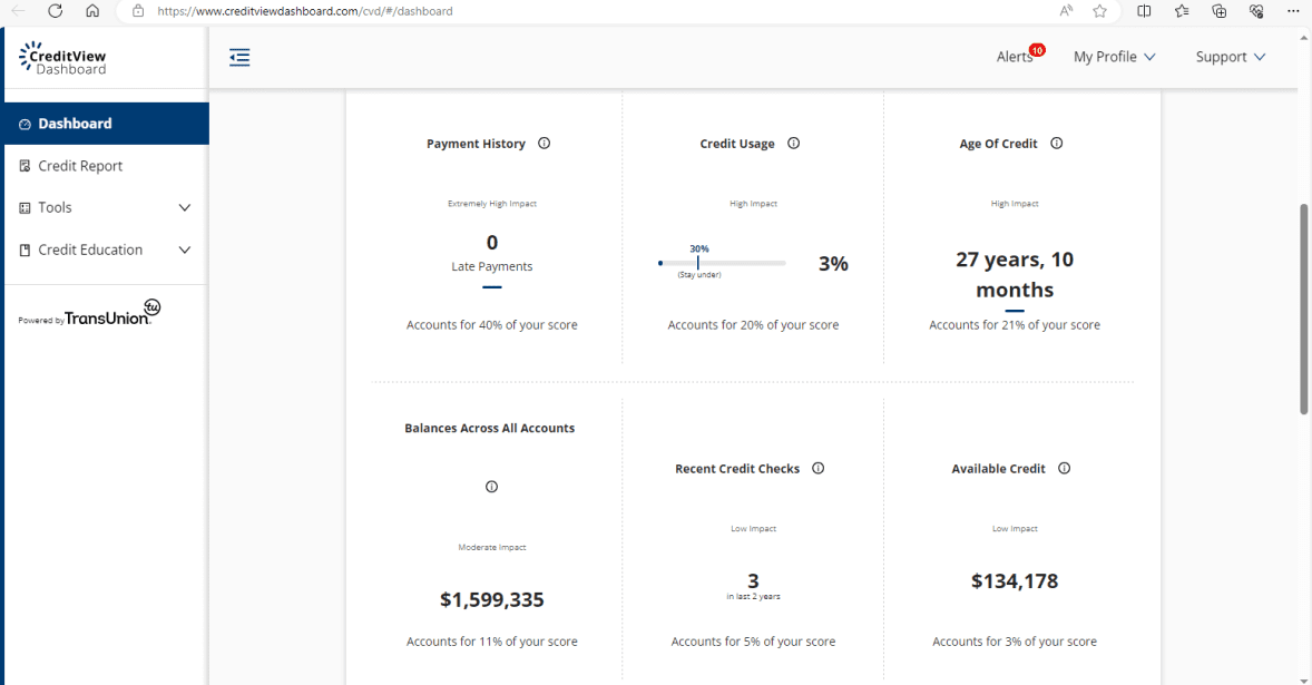 What Impacts Your Credit Score