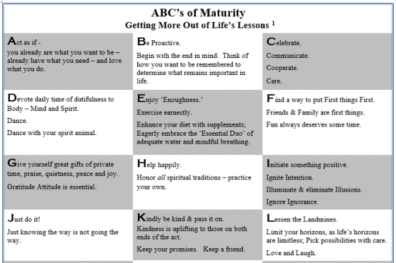 Year End Gift – Abc’s Of Maturity &Raquo; Abc Maturity A L 1 560X372 1