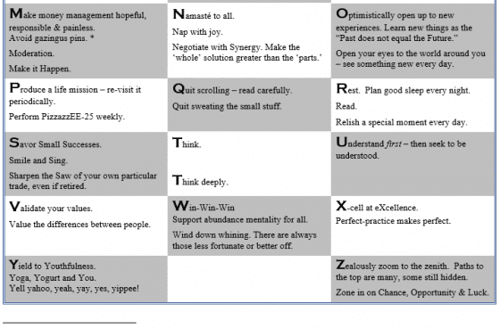 Year End Gift – Abc’s Of Maturity &Raquo; Abc Maturity M Z 2 560X368 1