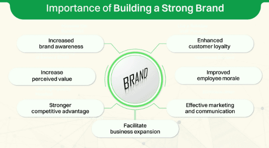 Building Your Brand: Marketing Strategies For Small Businesses &Raquo; Screenshot2024 01 056.31.50Am