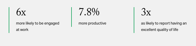 Why Focusing On Your Strengths Makes You A Better Leader &Raquo; Source Gallup