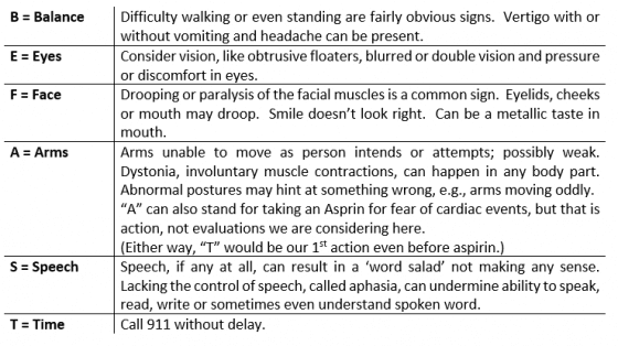 B-E-F-A-S-T – Regarding Stroke &Raquo; Stroke Befast Chart 560X314 1