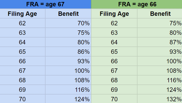 “When Should I Take Social Security?” &Raquo; Screenshot 2024 05 28 170019 1