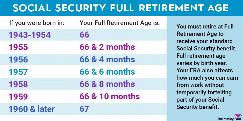 “When Should I Take Social Security?” &Raquo; Image 16 1