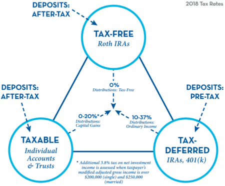 Should I Use My 401(K) Without A Match? &Raquo; Image 14 1