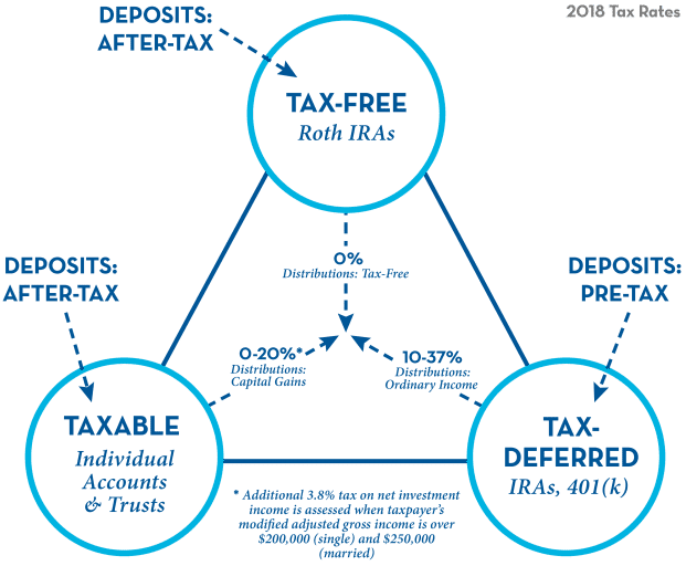 Should I Use My 401(K) Without A Match? &Raquo; Image 14 1