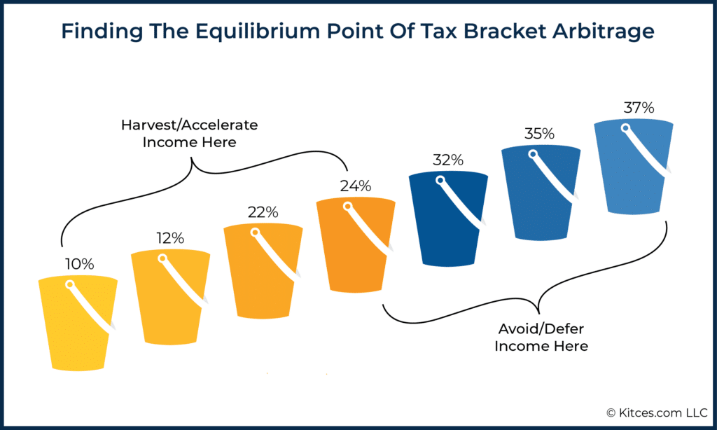 Should I Use My 401(K) Without A Match? &Raquo; Image 15 1024X614 1