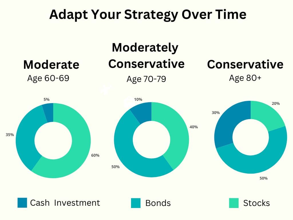 Aligning Your Investment Strategy