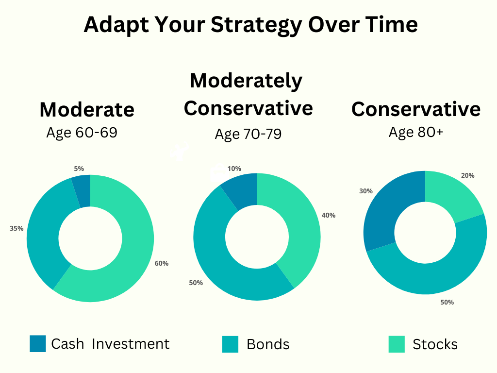 Aligning Your Investment Strategy