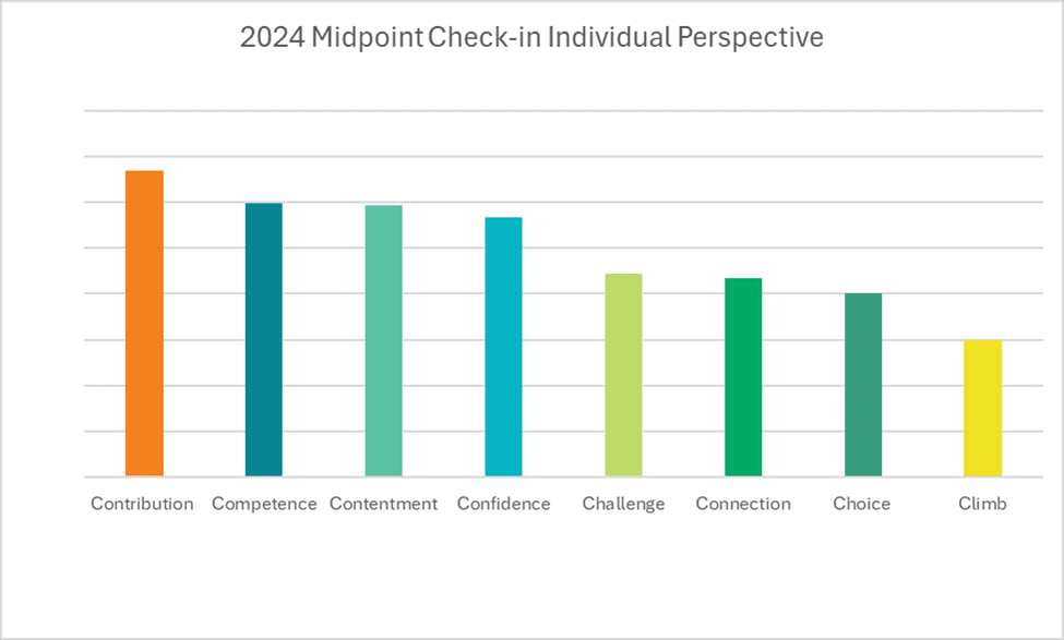 Unpacking 2024’S Career Development Trends: What 13,000+ Voices Reveal &Raquo; Jwggraph2