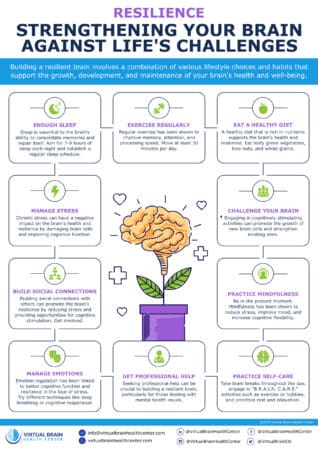 Resilience &Raquo; 02 Resilience Strengthening Your Brain Against Lifes Challenges Scaled 1