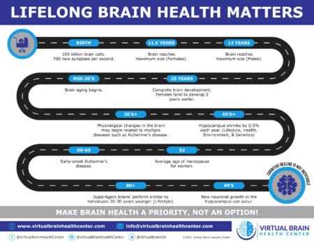 Lifelong Brain Health Matters &Raquo; Lifelong Brain Health Matters Scaled 1