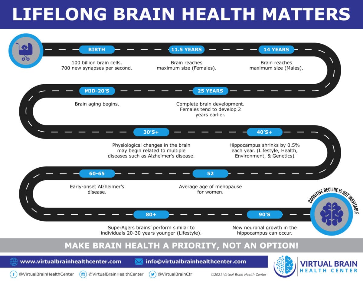 Lifelong Brain Health Matters &Raquo; Lifelong Brain Health Matters Scaled 1 Scaled