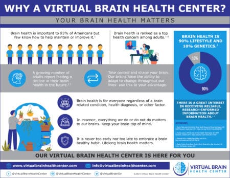 Why A Virtual Brain Health Center? &Raquo; Why A Virtual Brain Health Center Scaled 1