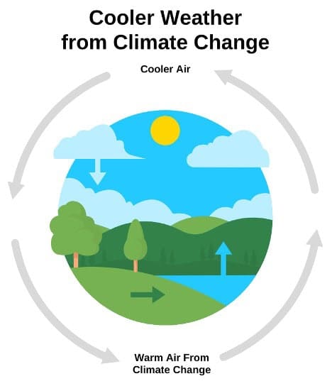 Stunning Climate Change News! &Raquo; Cli