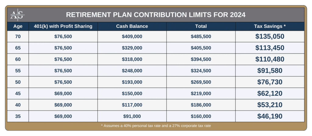 Putting A Dollar Sign On Financial Planning &Raquo; Image 5 1024X448 1